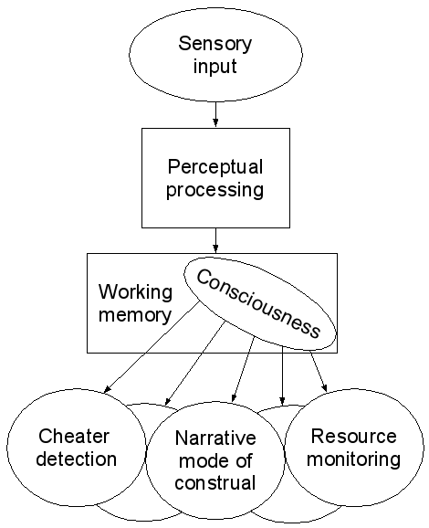 working memory model effigy